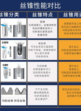 替代MW牙直槽螺旋丝攻美制护丝锥MMMM螺丝攻