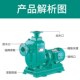钱涛ZW自吸污水泵化粪池抽粪泥浆泵工业抽泥沙无堵塞排污泵