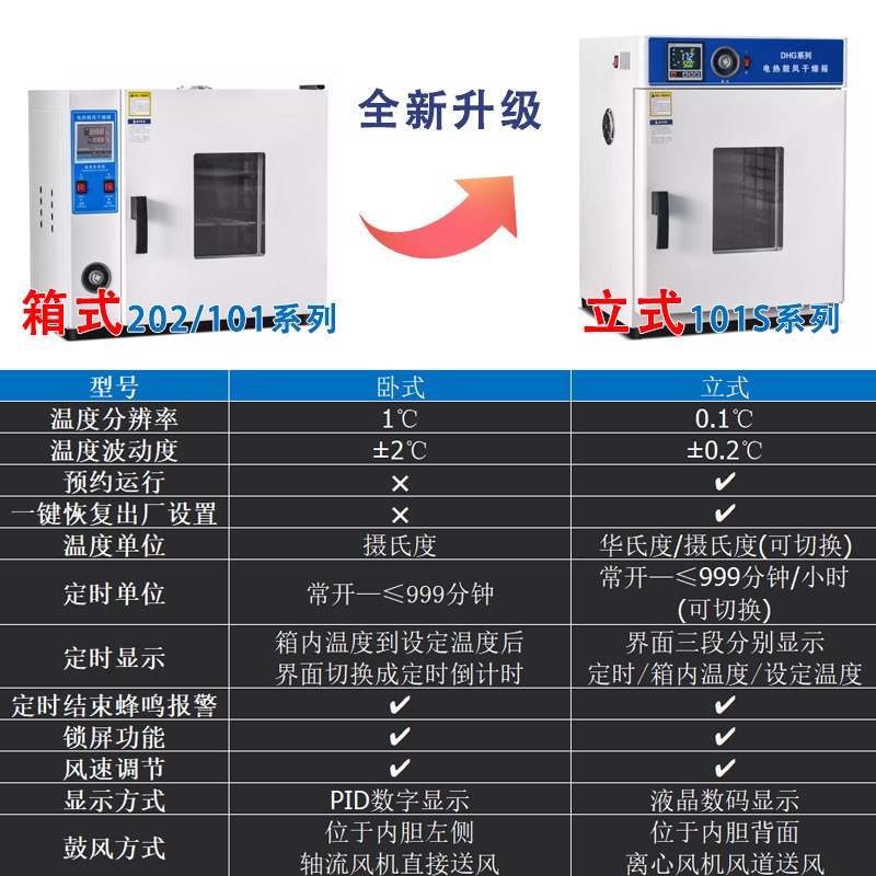 电热恒温鼓风干燥箱温加热烘干箱精度工业烤箱实验室烘箱