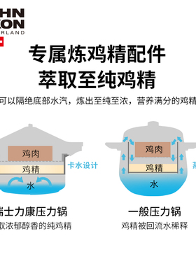 uhn ion瑞士力康滴鸡精专用锅压力锅高压锅家用燃气电磁炉通用