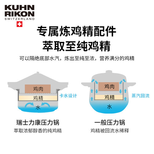 uhn ion瑞士力康滴鸡精专用锅压力锅高压锅家用燃气电磁炉通用