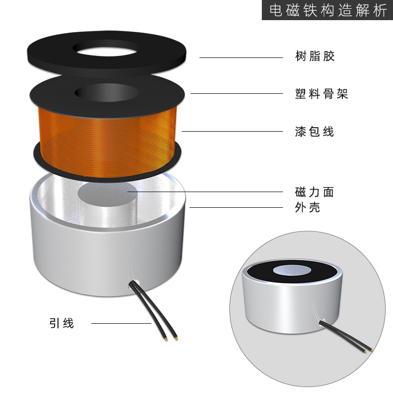 防水电磁铁XDA-120/40电压24v吸力300公斤