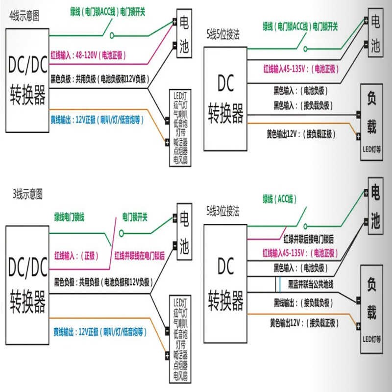 电动车电压转换器48/60/72/84V转12V带USB接口快充大功率DC转换器