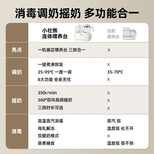 恒温水壶暖奶器婴儿专用三合一喂养台温热奶奶瓶摇奶器消毒二合一