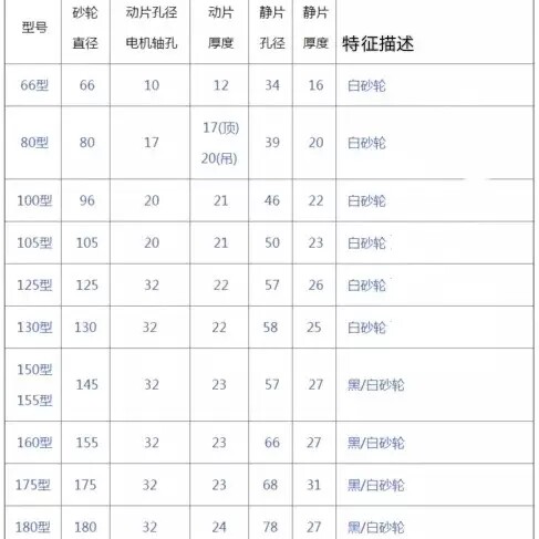 河北沧州磨浆机砂轮豆浆机石磨片磨盘磨扇磨石砂盘磨片厂价直供.