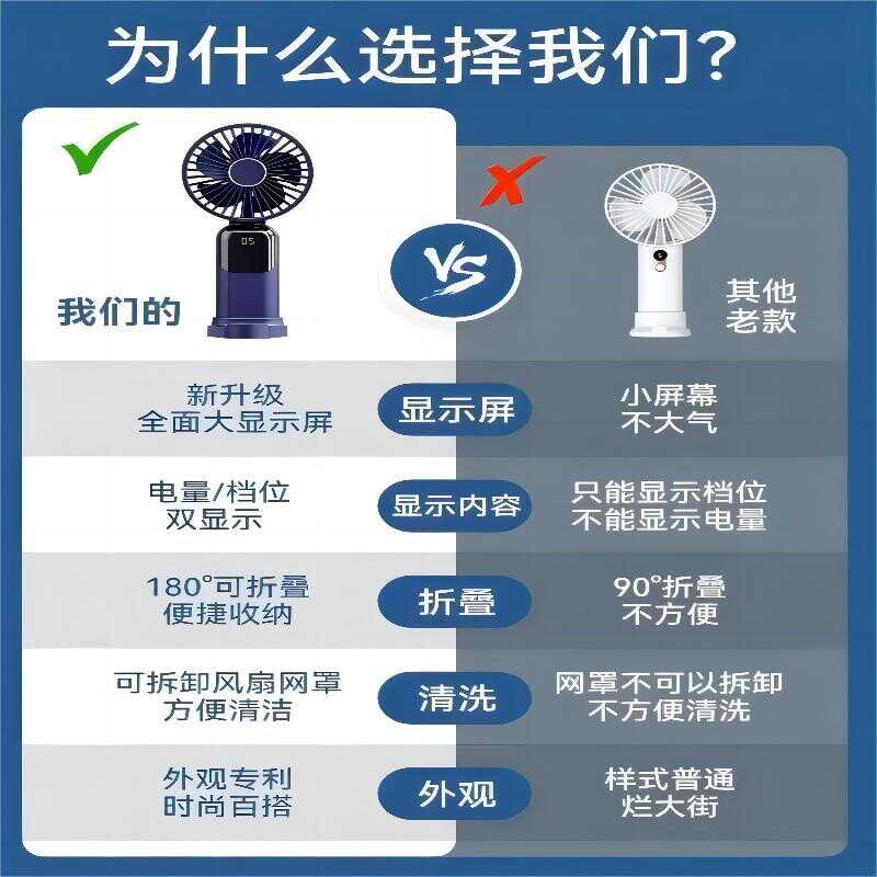 手持小风扇可携式随身迷你学生宿舍办公室桌USB小型静音电风扇