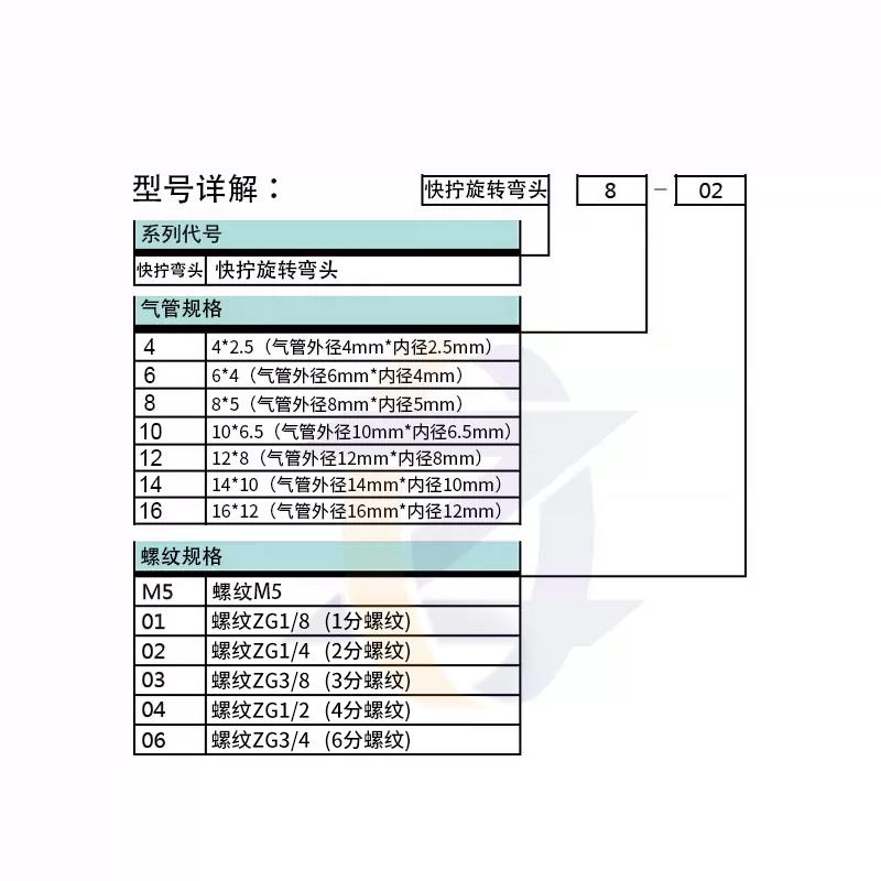 气管快拧接头万向旋转弯头直角PL8-02铜气动锁母接头1/3/4分-6mm