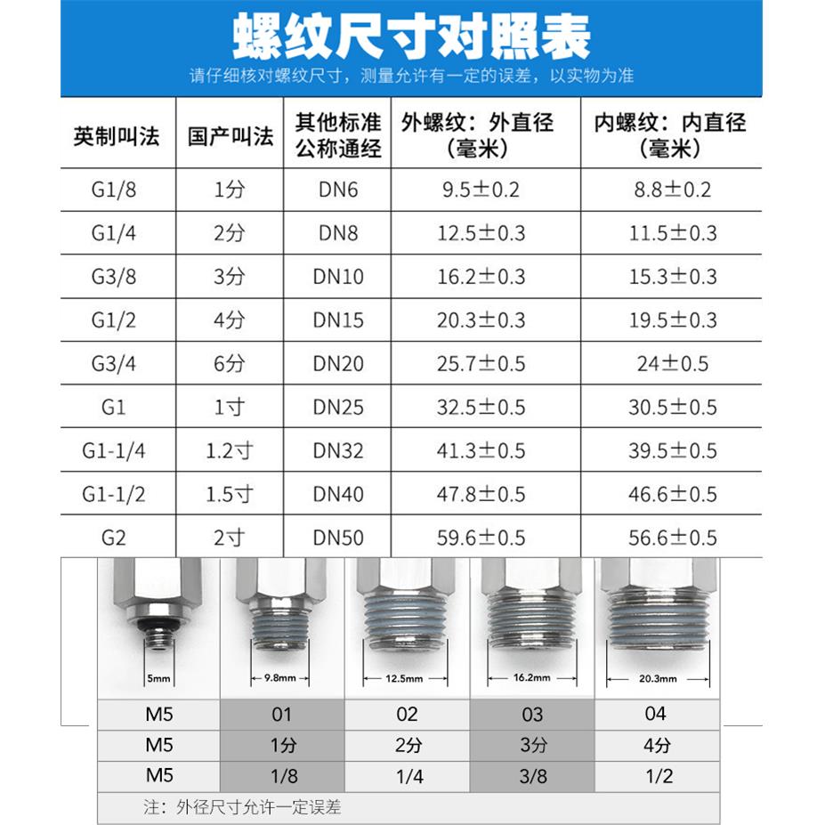 304不锈钢公制螺纹接头气管插入式快插M20 M6M8 M10M12耐高温腐蚀