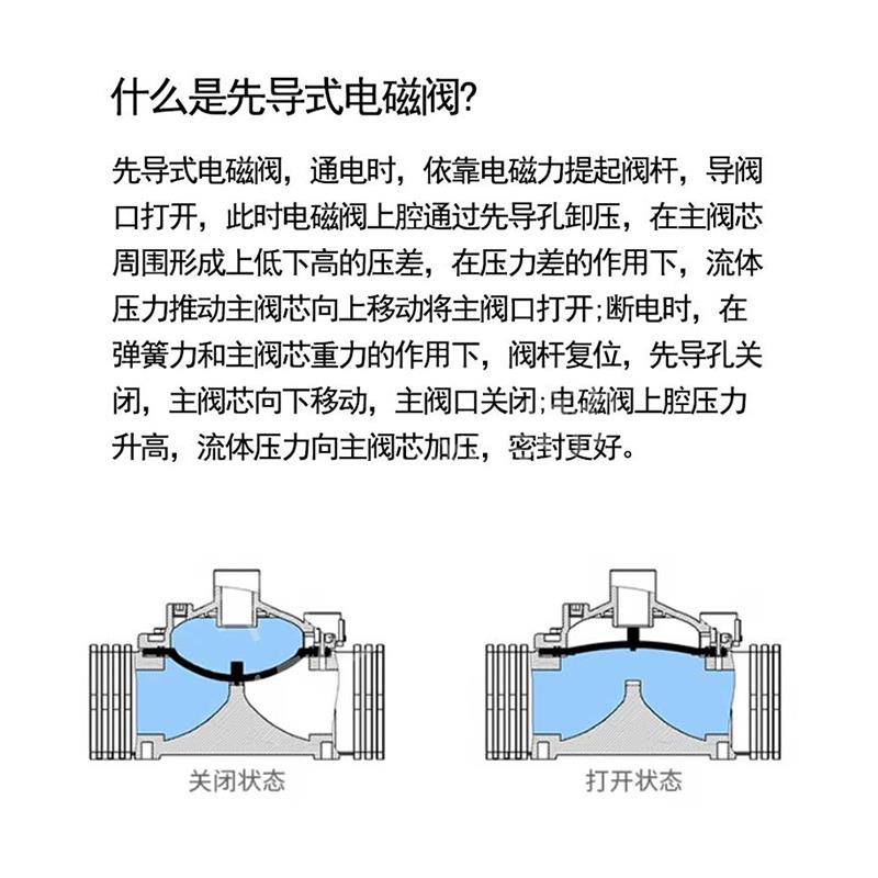 灌溉电磁阀园林草坪农业直流脉冲智能喷滴流量调节无线远程控制器