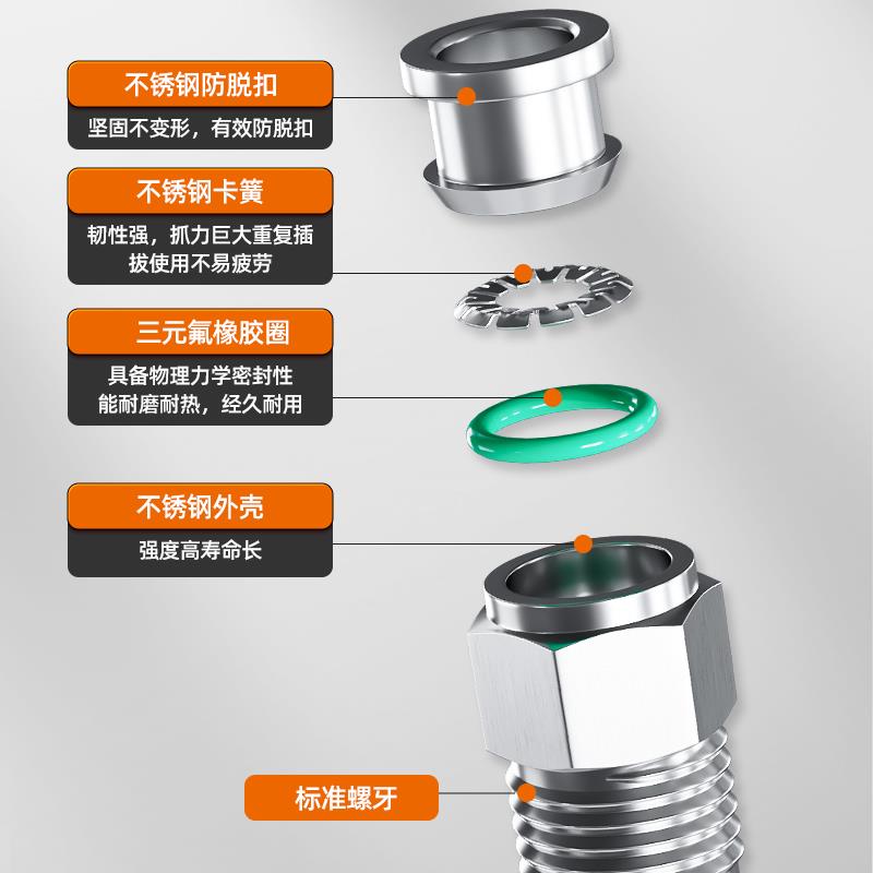 304不锈钢气动气管快速快插接头螺纹高压气嘴对接元件直通PC8-02