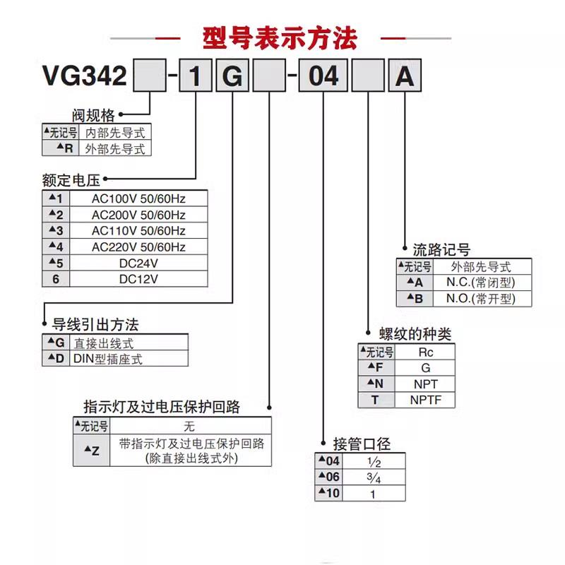 电磁阀VG342R-5G/5D/5DZ-04/06/10 VG342-4G/4DZ-04A/06A/10A