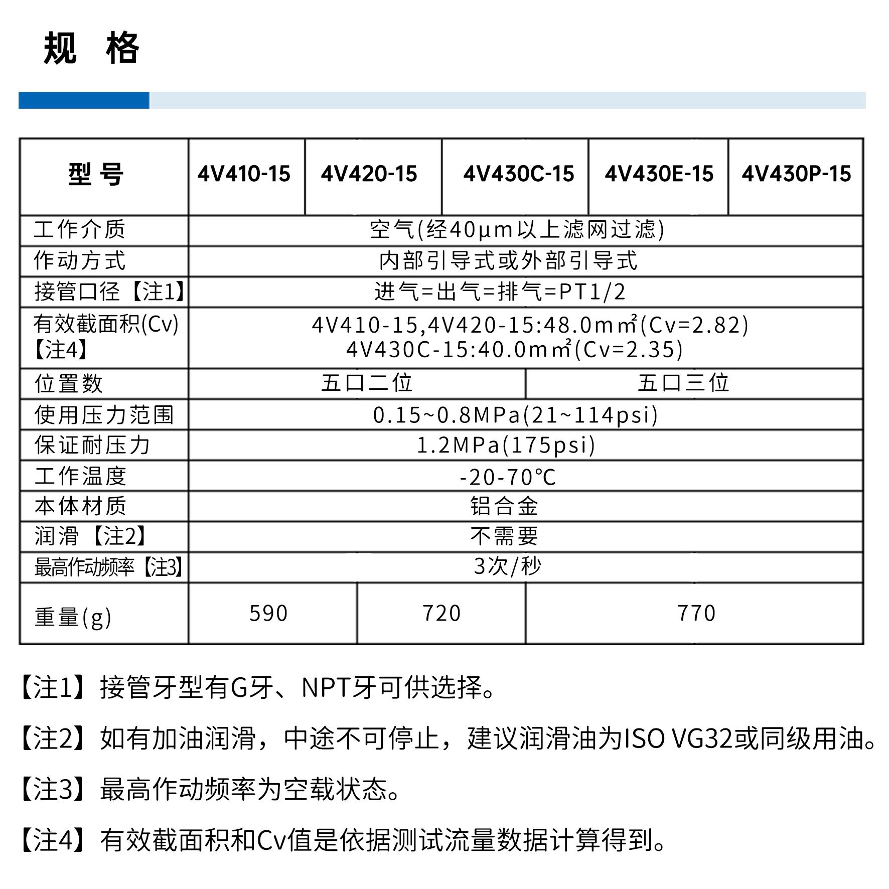 亚德客原装电磁阀4V410-15 4V420-15 4V430C/E/P-AC220V/24V/12V