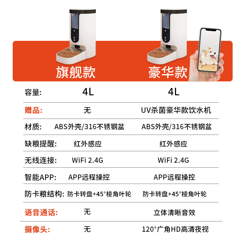 迪米兜自动喂食器猫咪狗智能定时定量语音猫粮狗粮宠物投食器,宠物/宠物食品及用品,宠物智能喂食器,淘宝优惠券,粉丝福利购,淘宝优惠卷