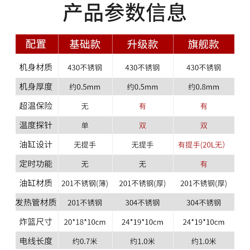 电炸炉商用恒温电炸锅多功能炸串锅单双缸油炸机定时炸鸡薯条设备