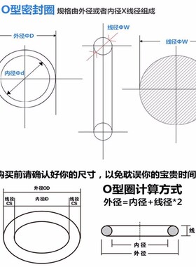 绿色线径2.65mm内径5.3-200mm氟胶o型圈耐油耐磨耐高温酸碱密封圈