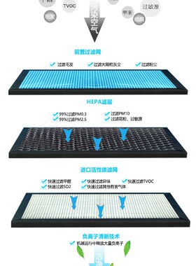 空气净化器滤芯合适通用天狮宜佳TQ-Z07复合除甲醛雾霾PM2.5烟尘