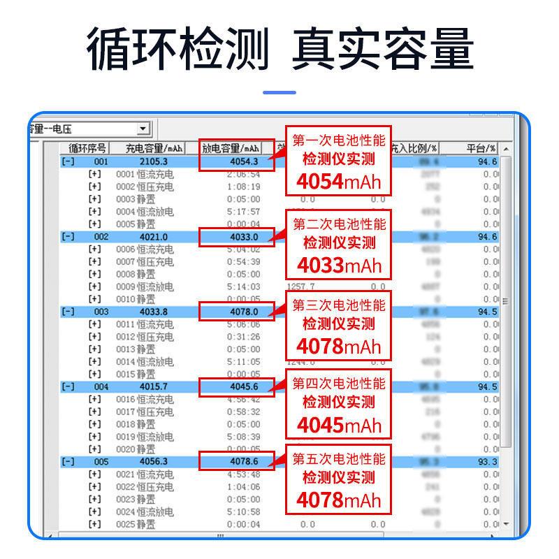 倍量21700锂电池4000毫安平头可充电3.7V电池可以喷码足容A品