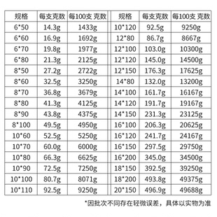 东威牌膨胀螺丝镀锌铁拉爆螺钉爆炸罗丝膨胀螺栓M6M8M10M12国标