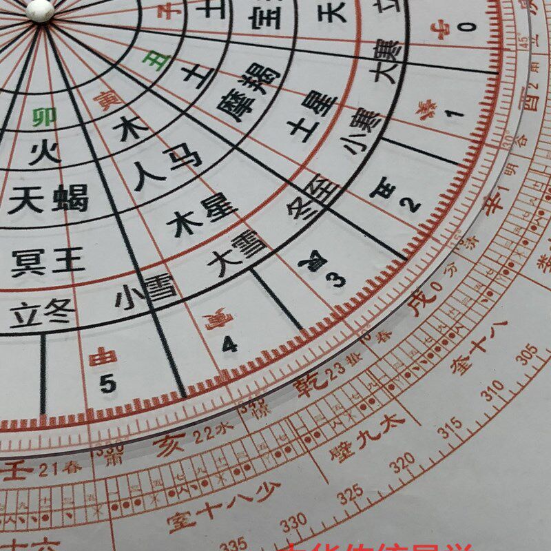 浑天仪星度 集福堂罗盘公分廿八宿择 禽星观山量天