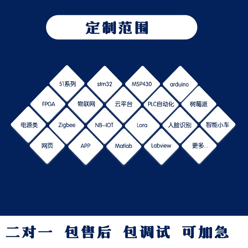 单片设计程序编写仿真树莓派硬件项发实物