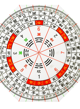二十四山三合五行立极尺测量定位立极规八边形户型图罗盘