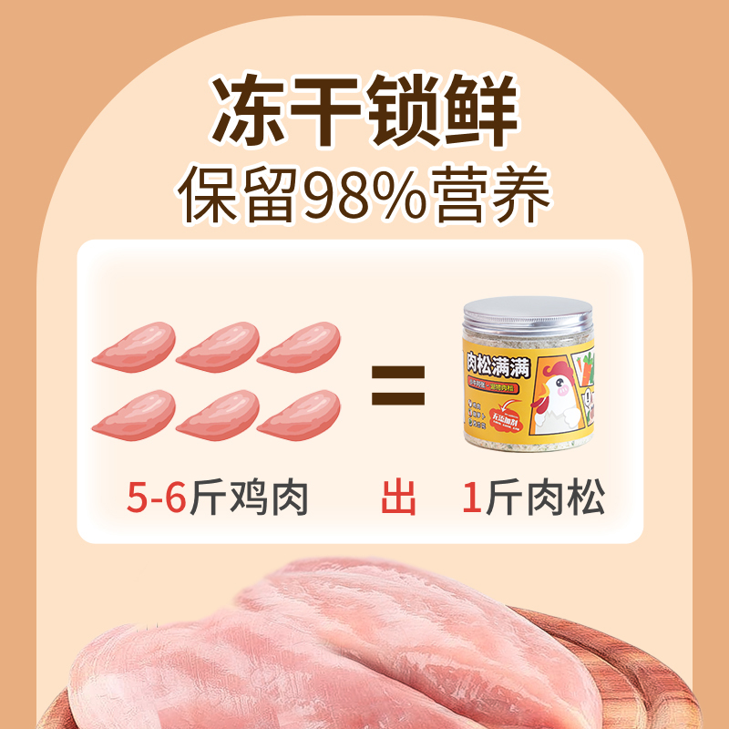 狗狗零食狗粮伴侣狗狗拌粮辅食宠物肉松挑食拌饭肉松猫咪狗狗肉松