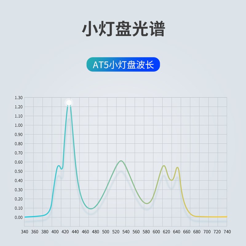 尼特利AT5小灯盘全光谱LED水草灯全光谱水族鱼缸灯尼特利神灯