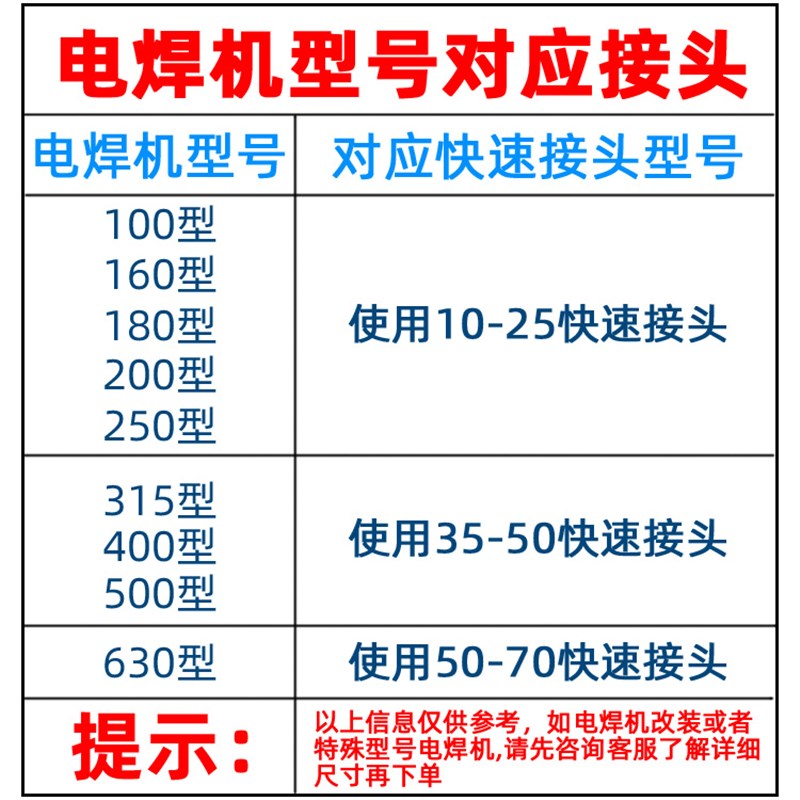 电焊机纯铜快速插头插座接头10-25 35-5050-70焊把欧式快插配件