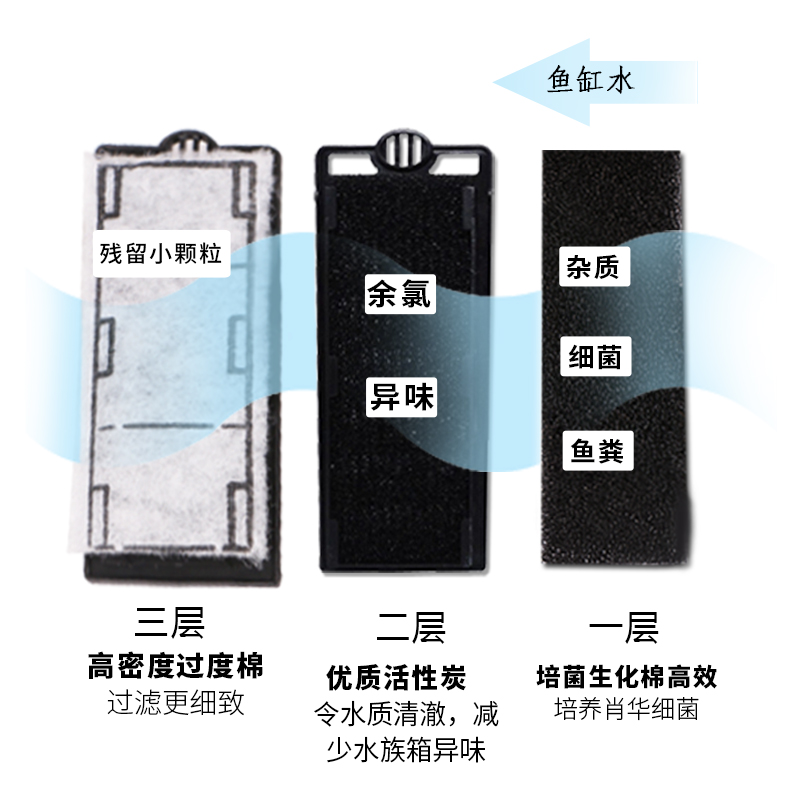 日创超静音鱼缸壁挂瀑布过滤器替换滤芯替换棉替换片替换板过滤板