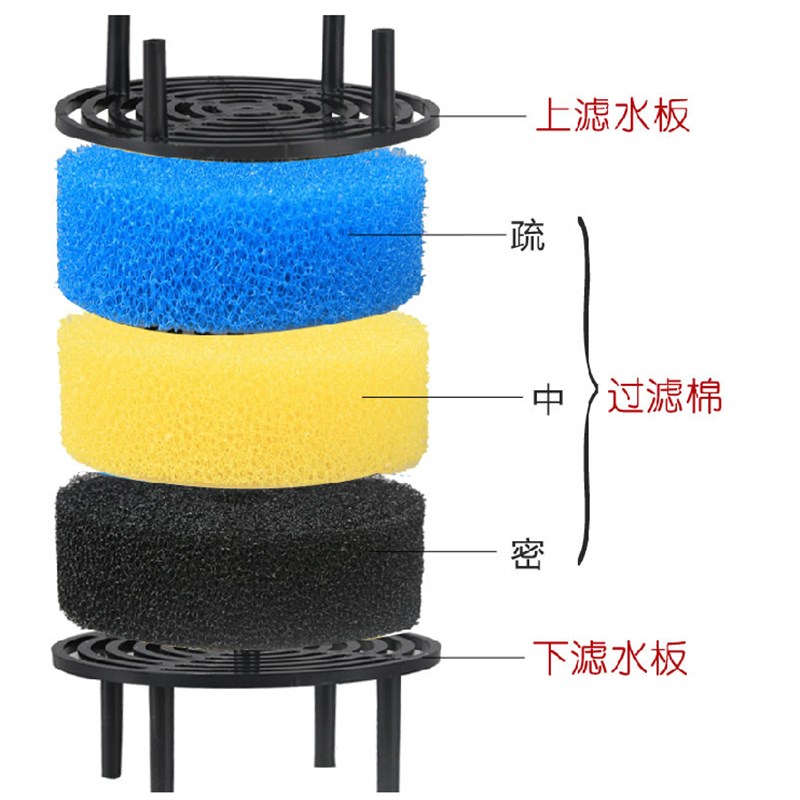 森森HW佳璐LW602 603 EW604鱼缸水族箱缸外透明前置过滤桶过滤器