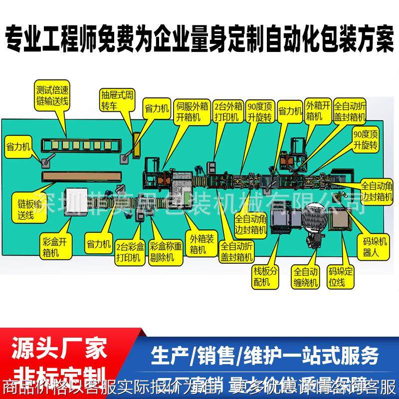 非标全自动包装流水线后段包装开箱装箱封箱打带称重缠膜码垛可订,五金/工具,充填机,淘宝优惠券,粉丝福利购,淘宝优惠卷