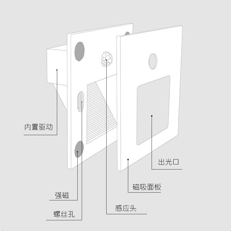盒智能嵌入式地脚灯体感应灯酒店走廊台阶地灯梯步灯墙角夜灯