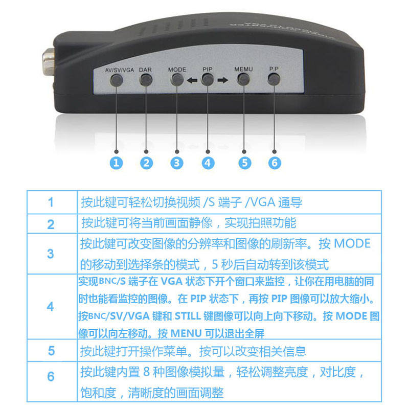 域能 转转换器电脑显示器接录像摄像视频转换盒端子转模拟转