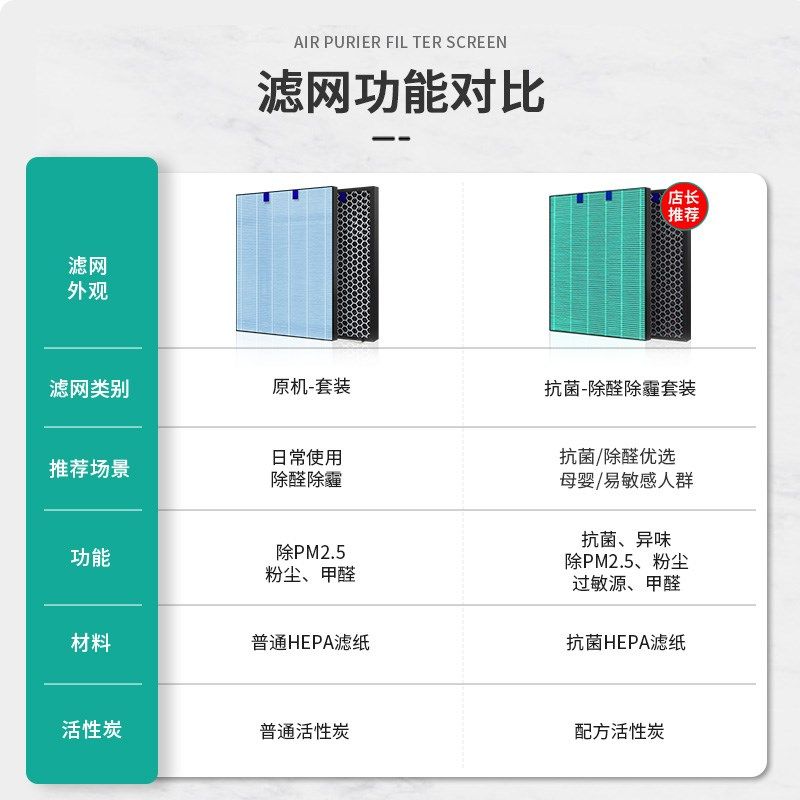 适配吉莱空气净化器网过