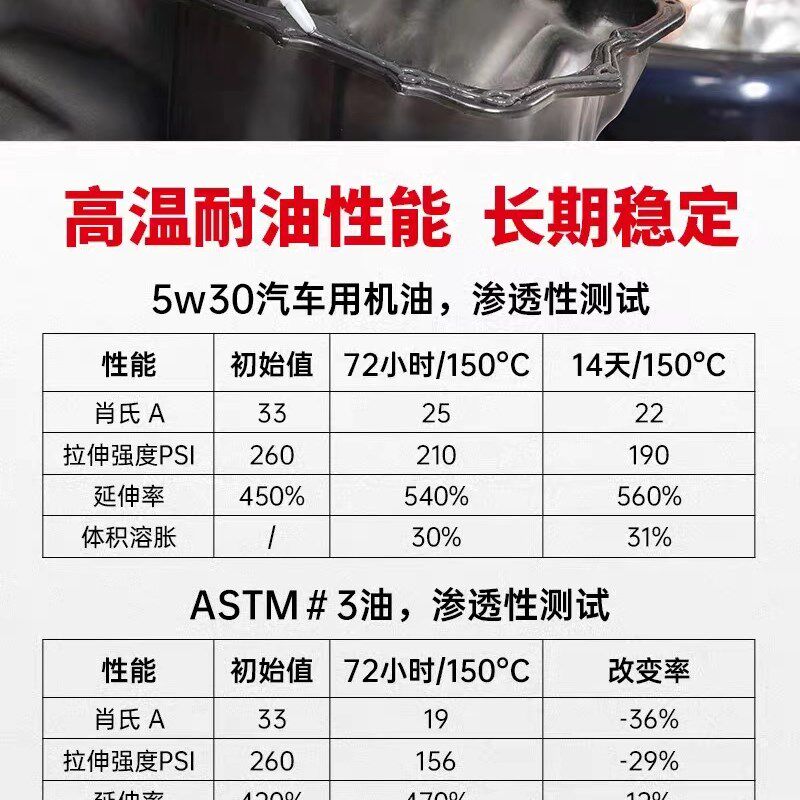 平面防水耐油耐温发动缸盖金属粘合剂灰色硅橡胶