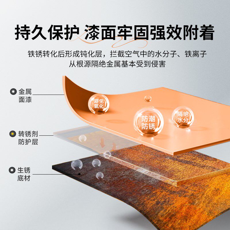 铁锈转化剂防锈漆固锈金属彩钢瓦翻新免除锈打磨黑色金属自喷油漆