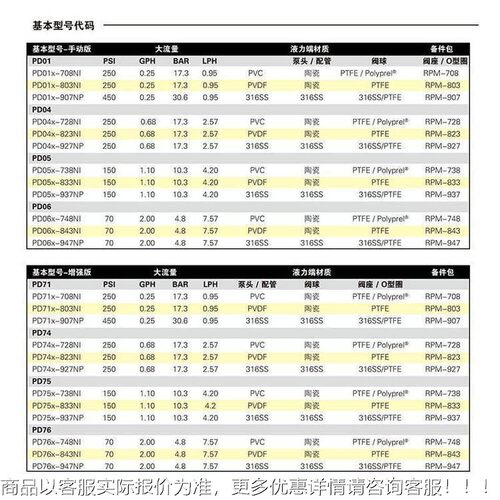 计量泵电磁6隔膜P6泵PD056AMYD06PD016PD04PD746PD756系列