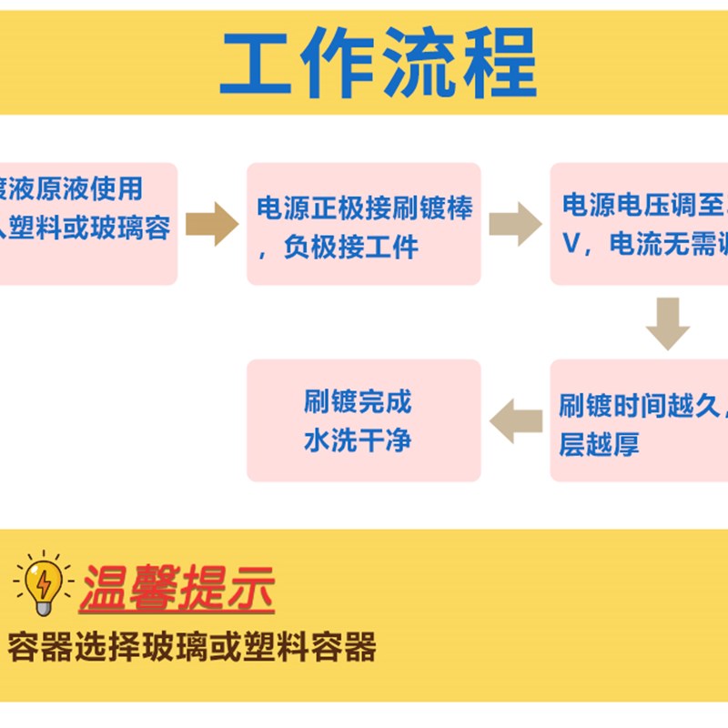 镀锡液刷镀液黄铜紫铜镀锡铜上光亮镜面电刷镀锡处理液药水