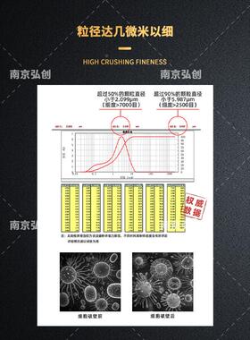 振动磨粉纤碎机不锈钢打杂粉机中药维粉五谷粮食品KKZ超微振动磨