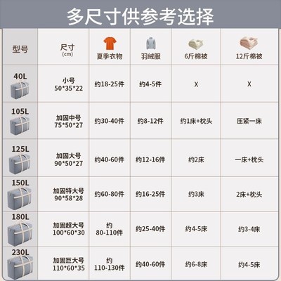 搬家打包袋大容量加厚衣服收纳袋整理装被子衣物编织行李袋子防水