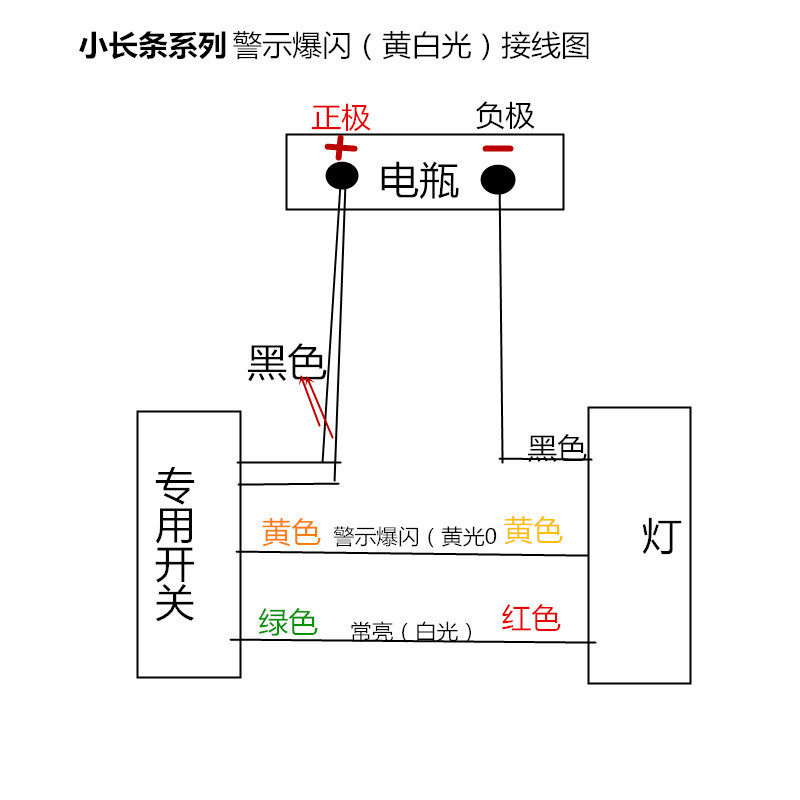 电动摩车车灯强光流氓灯外置改装三轮超亮前大灯
