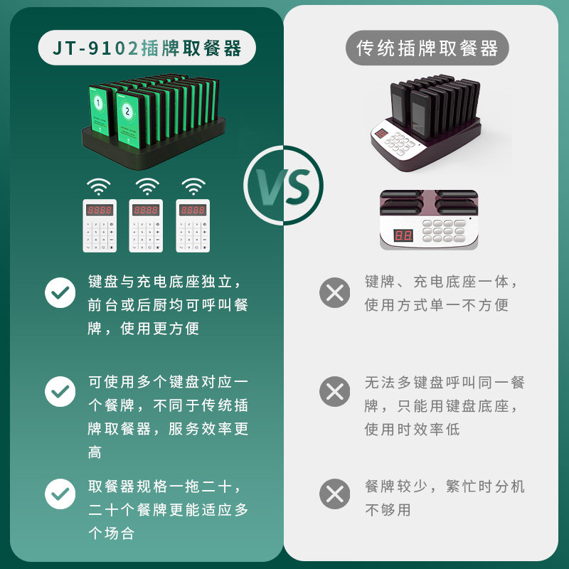 涛小白叫号取餐器取餐牌面馆饭店咖啡店西动叫号器商用食堂呼叫器