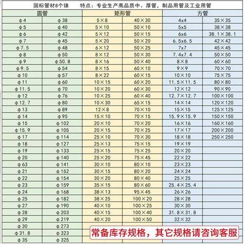 201不锈钢锈方管不钢镜面拉丝无指纹矩管043形不锈钢方管型材