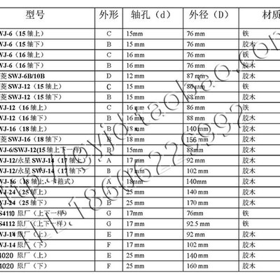 西湖西菱金丰麒龙黄山永星J攻丝离合片 摩擦片 外锥轮