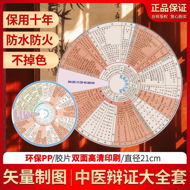 五运六气转盘中医辨证施治卡片圆盘八大旋转高清面印刷直径21
