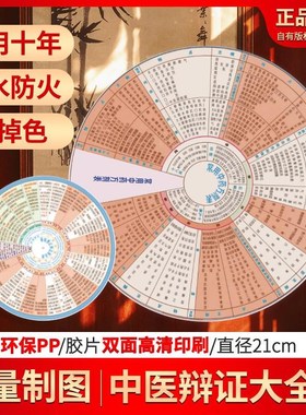 五运六气转盘中医辨证施治卡片圆盘八大旋转高清面印刷直径21