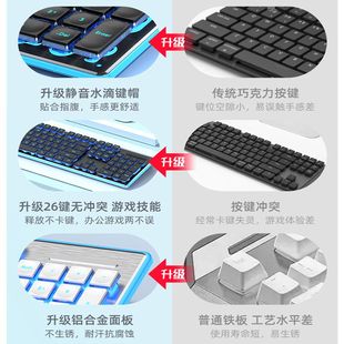 l有线机械手感薄膜键盘滑鼠组静音无声打字电脑办公游戏专用女