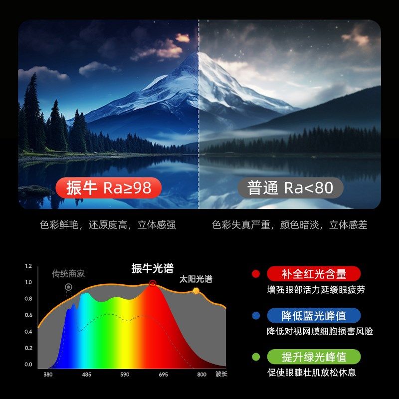 屏幕挂灯电脑显示器护眼台灯工作学习阅读曲面电竞氛围补光灯