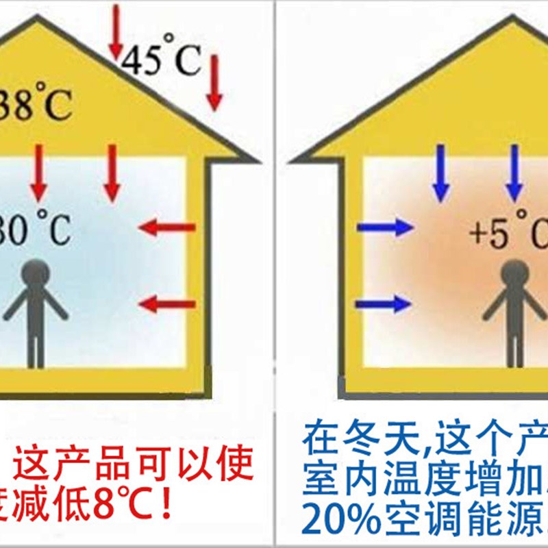 全国发货玻璃棉卷纤维棉阻燃隔热岩棉板装饰软包屋顶隔热保温