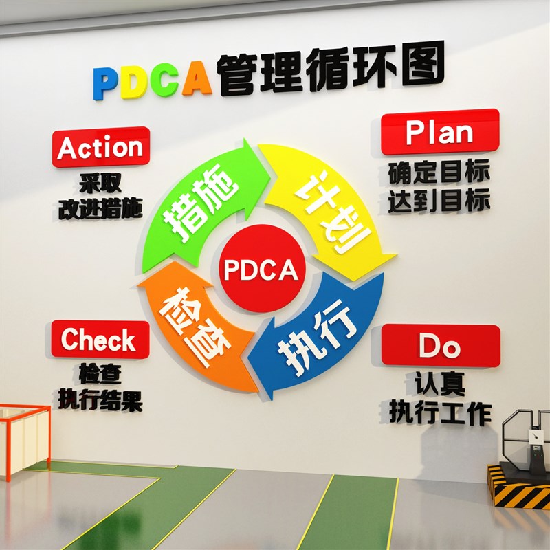 pdca工厂生产车间管理墙贴办公室装饰企业文化背景布置励志标语